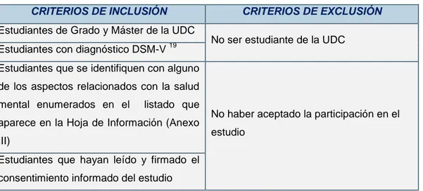 Tabla I. Criterios de inclusión y criterios de exclusión 