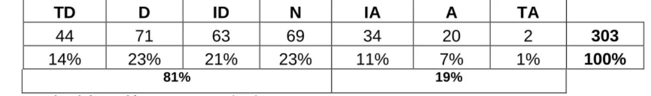 Tabla 2. Pregunta 1
