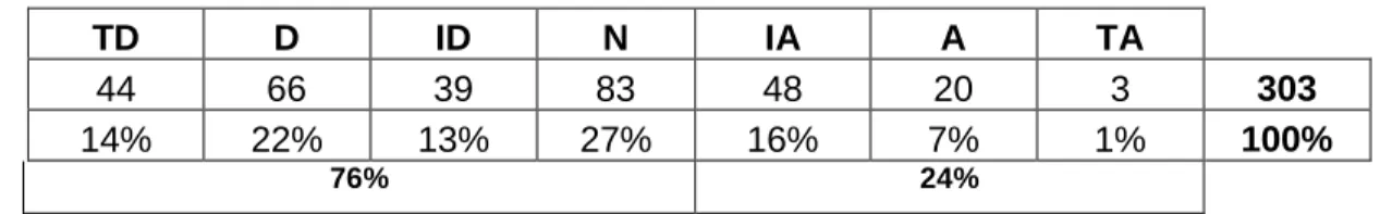 Tabla 3. Pregunta 2