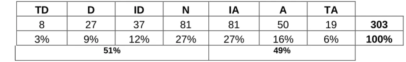 Figura 8. Pregunta 7