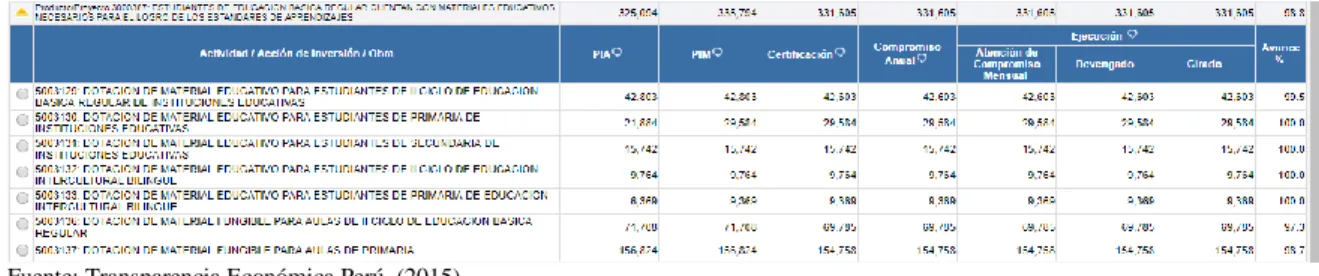 Tabla 09: Docentes preparados implementan el currículo en el 2016: 