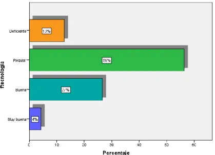 Figura 7: Resultados de la dimensión Programa presupuestal  3000387 