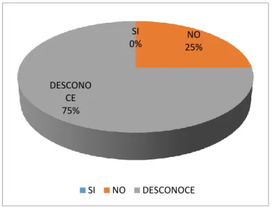 Figura  5: Planificación Estratégica 