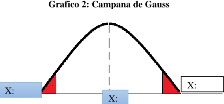 Tabla 2: Calculo Chi-cuadrado 