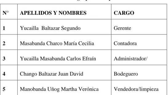 Tabla 4: Cargo que desempeña 