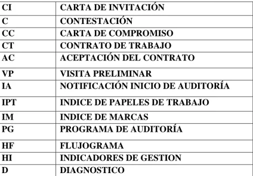 Tabla 5 : Referencias 