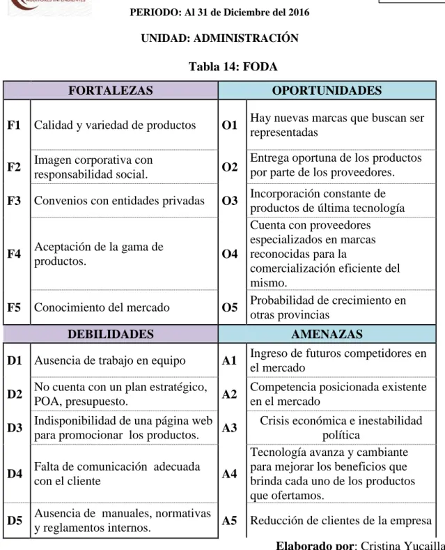 Tabla 14: FODA  