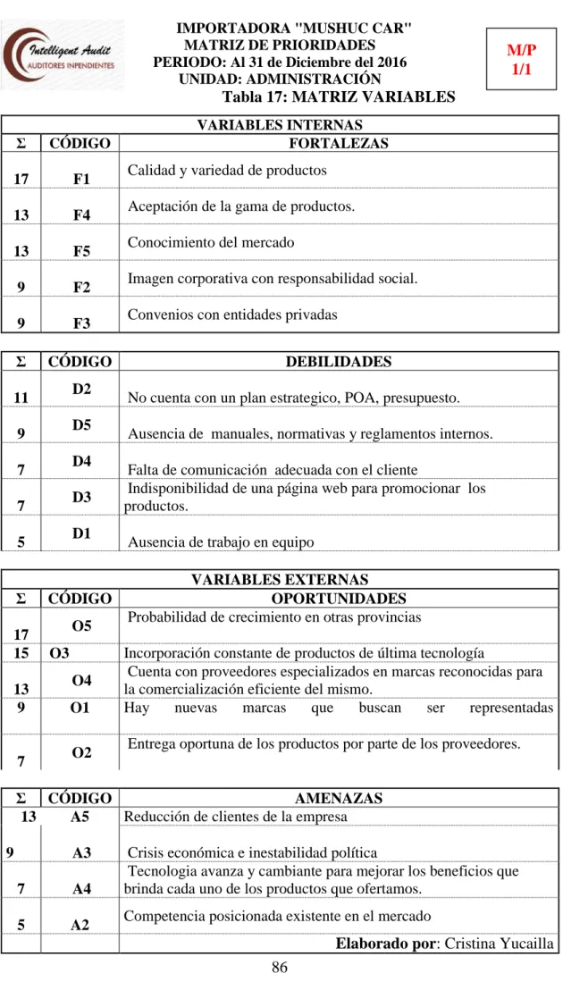 Tabla 17: MATRIZ VARIABLES   VARIABLES INTERNAS