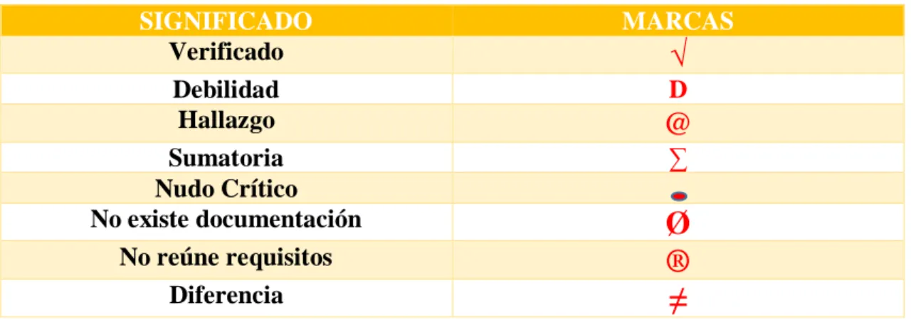 Gráfico 11: Atributos del hallazgo 
