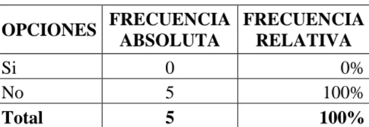 Tabla 1: Realización de auditoria tributaria  