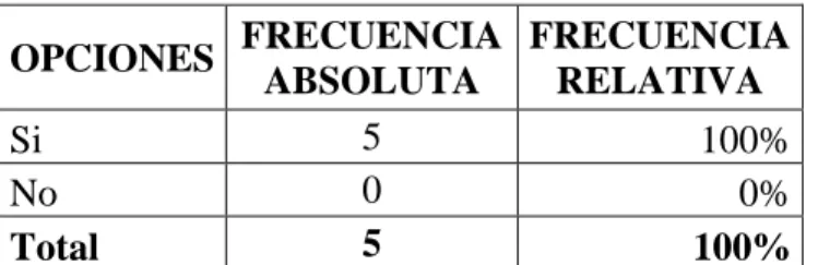 Tabla 8: Pago de multas por incumplimiento tributario  