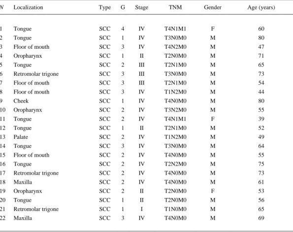 Table 1. Clinicopathologic data from tumors analyzed 