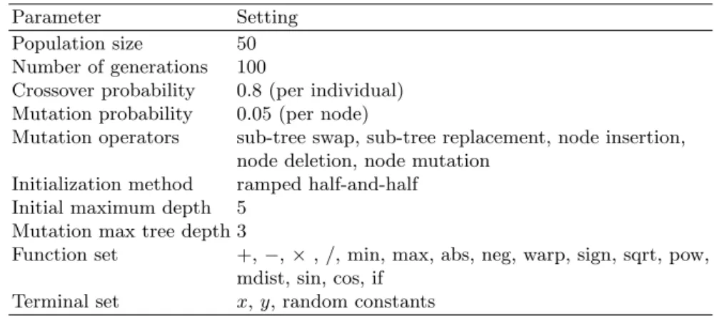 Table 1: Parameters of the GP engine. See [10] for a detailed description
