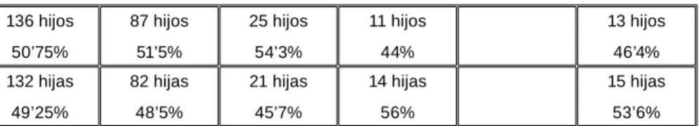 Cuadro número 4 1817