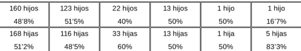Cuadro número 10 1823