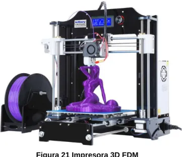 Figura 21 Impresora 3D FDM 