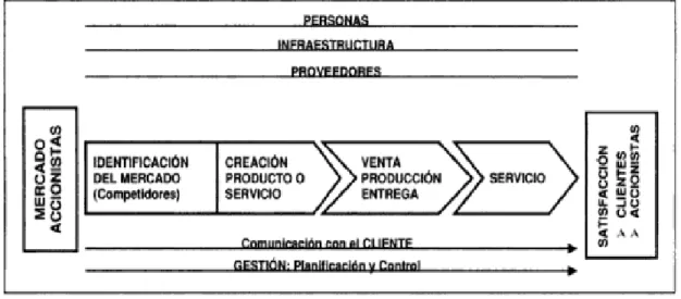 Gráfico 3: Cadena de valor de Porter 