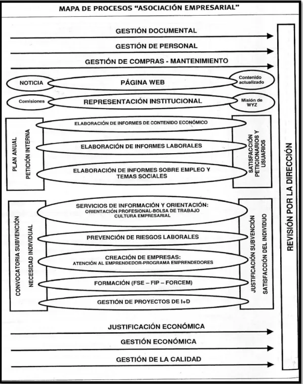 Gráfico 4: Mapa de procesos organización de servicios 