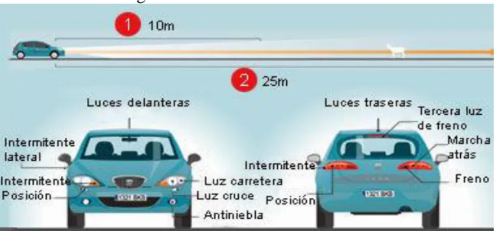 Figura 7: Sistemas de iluminación 