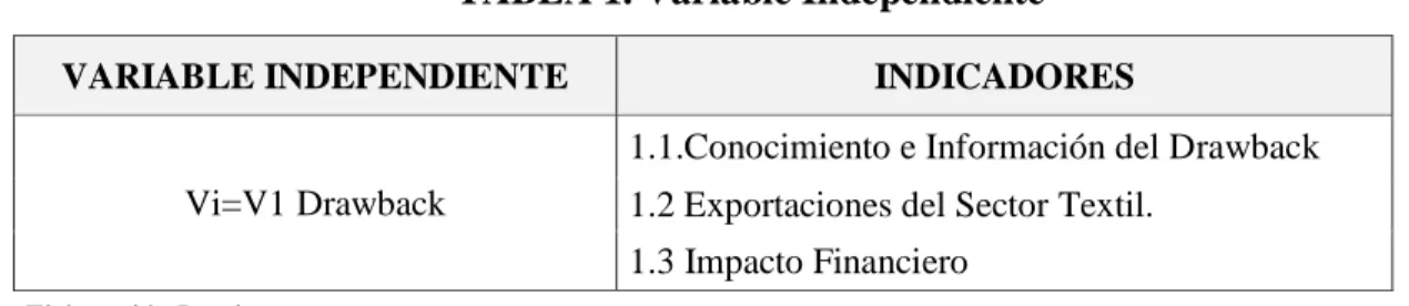 TABLA 2. Variable Dependiente 