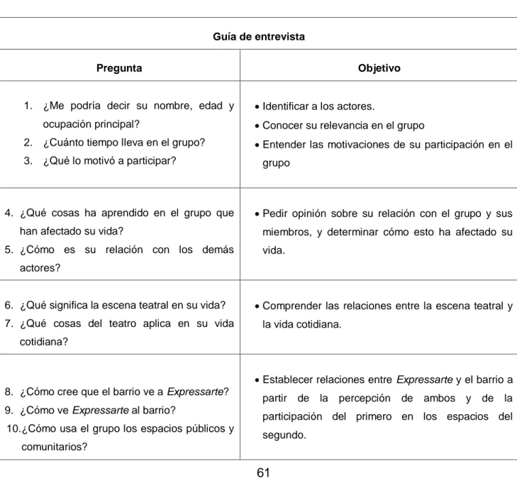 Tabla 3 Guía de entrevista. 