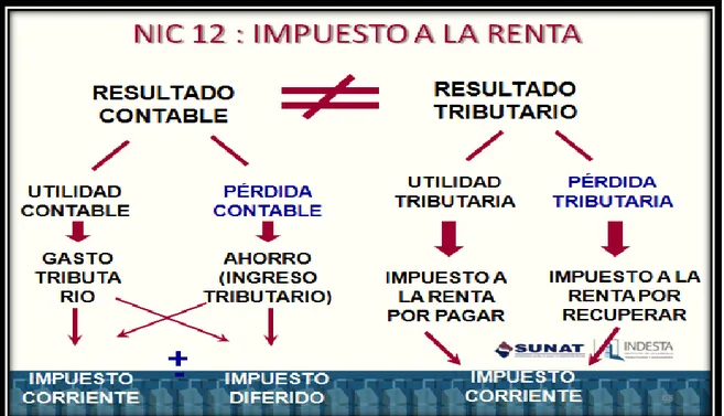 Diferencias Entre Evasión Tributaria Y Elusión Tributaria