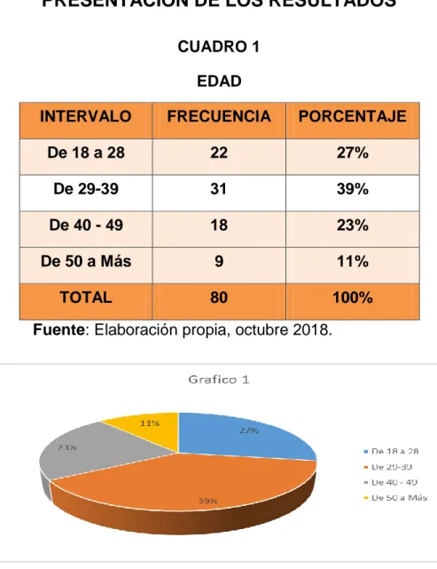 CUADRO 1  EDAD 