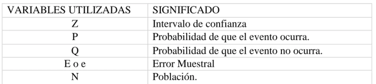 Tabla 1: Variables