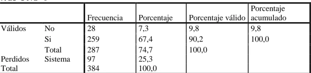 Tabla 8: Las imágenes fueron de su satisfacción 7. SI=1 NO=0 
