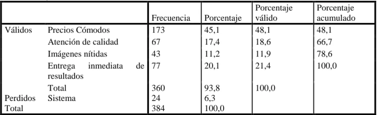 Tabla 10: ¿Qué desea conseguir en este servicio?