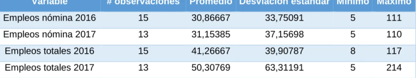 Tabla 4. Nivel educativo. 