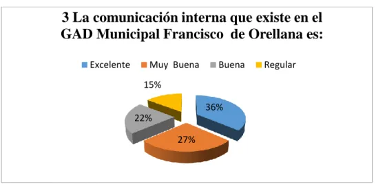 Figura 7: Comunicación interna 