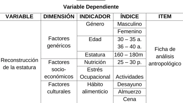 Tabla N. 01  Variable Dependiente 