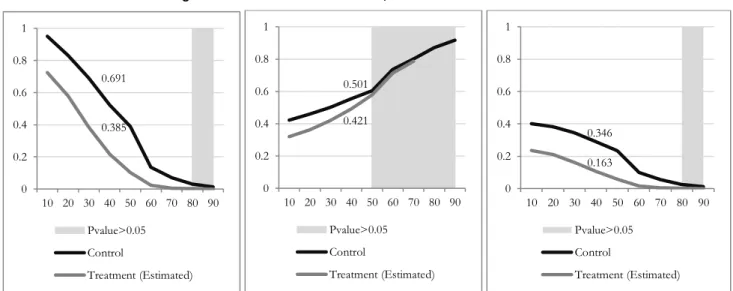 Figure 3: Effect of treatment on H, A and M 0  with variation in k 