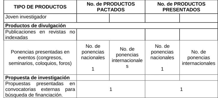 Tabla No. 2. Detalle de productos 