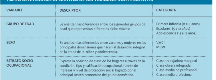 TABLA 1: DIMENSIONES DE DERECHOS E INDICADORES DE DÉFICIT