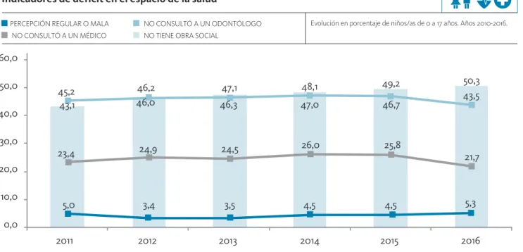Figura 2 5,0 23,443,145,2 3,4 24,946,246,0 3,5 24,547,146,3 4,5 26,048,147,0 4,5 25,849,246,7 5,3 21,750,343,5GRÁFICOS GENERALES