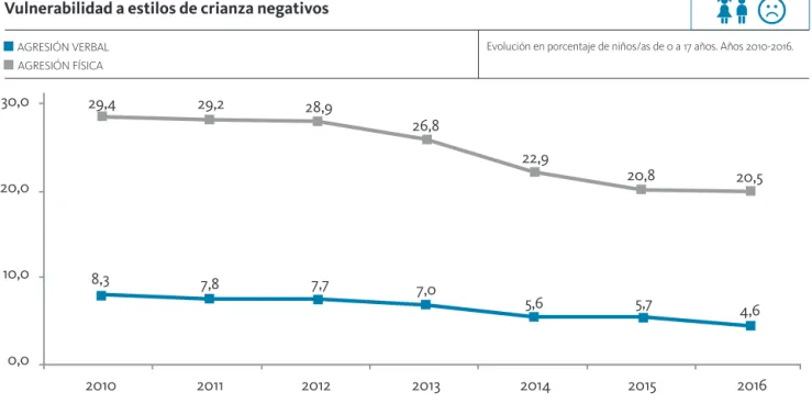 Figura 6 8,3 29,4 7,8 29,2 7,7 28,9 7,0 26,8 5,6 22,9 5,7 20,8 4,6 20,5GRÁFICOS GENERALES