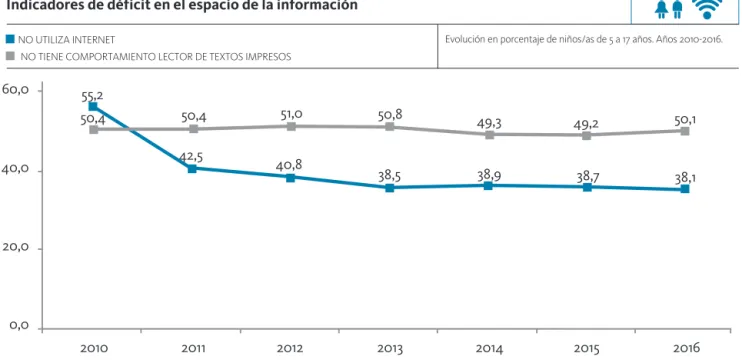 Figura 8.1 55,2 50,4 50,4 42,5 51,0 40,8 50,8 49,3 38,9 49,2 38,7 50,138,5 38,1GRÁFICOS GENERALES