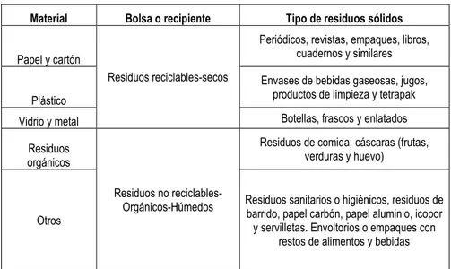 Tabla 7 Clasificación residuos sólidos PGIRS 2.015 