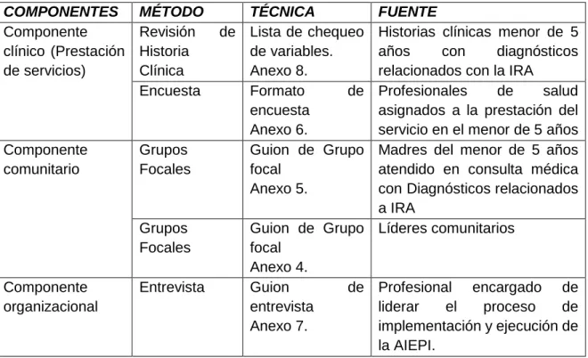 Cuadro 2. Técnicas e instrumentos  