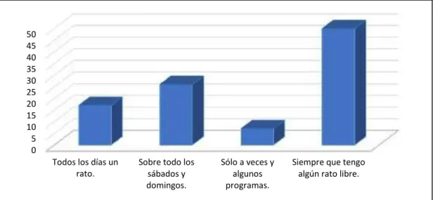 GRÁFICO Nº 2 