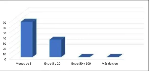 GRÁFICO Nº 3 