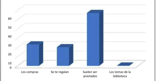 GRÁFICO Nº 4 