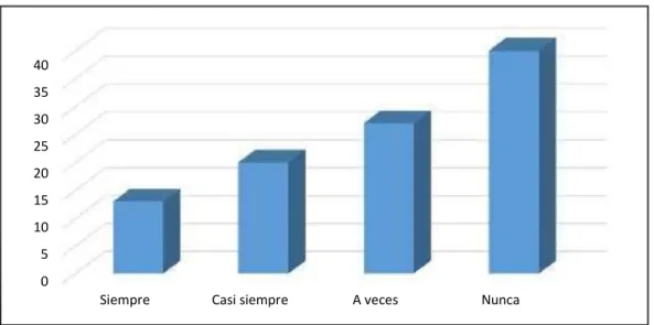 GRÁFICO Nº 5 