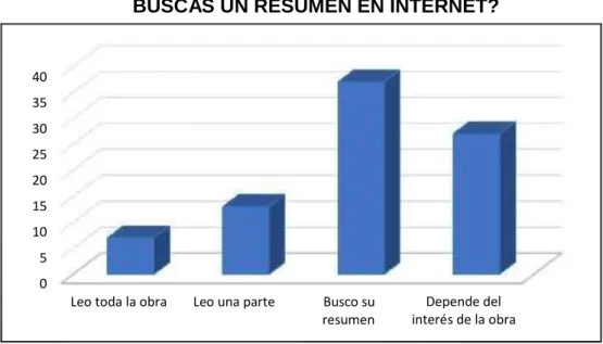 GRÁFICO Nº 6 