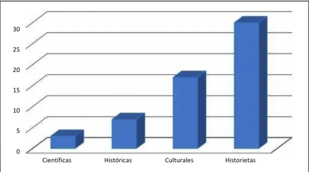 GRÁFICO Nº 7 