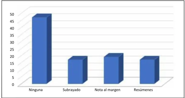 GRÁFICO Nº 8 