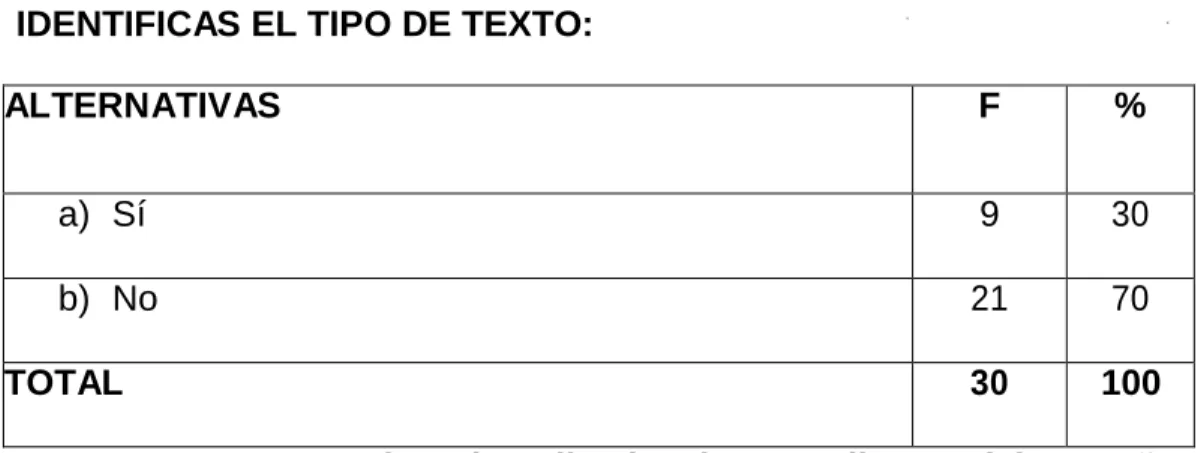 GRÁFICO Nº 9 