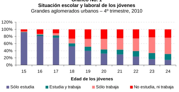 Gráfico No. 1 